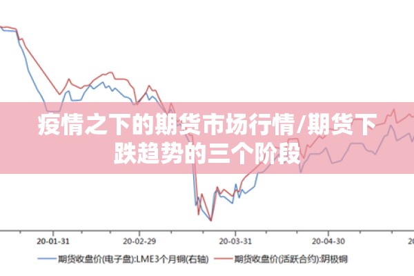 疫情之下的期货市场行情/期货下跌趋势的三个阶段