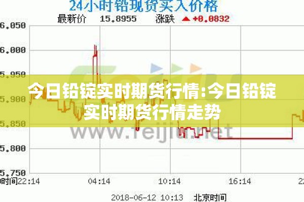 今日铅锭实时期货行情:今日铅锭实时期货行情走势