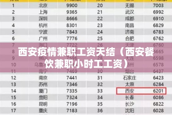 西安疫情兼职工资天结（西安餐饮兼职小时工工资）