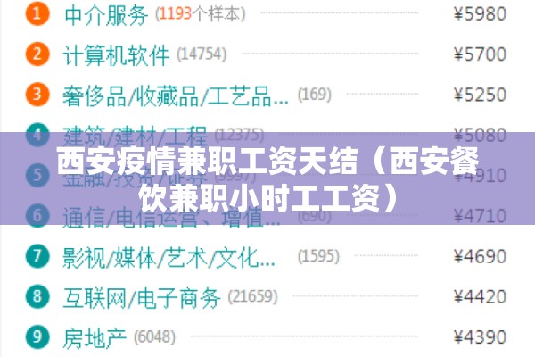 西安疫情兼职工资天结（西安餐饮兼职小时工工资）