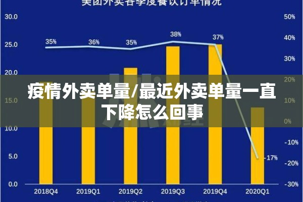 疫情外卖单量/最近外卖单量一直下降怎么回事