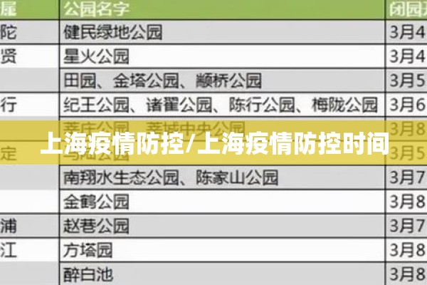 上海疫情防控/上海疫情防控时间 上海疫情防控/上海疫情防控时间