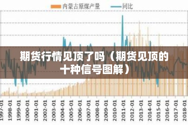 期货行情见顶了吗（期货见顶的十种信号图解）