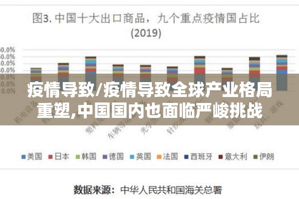 疫情导致/疫情导致全球产业格局重塑,中国国内也面临严峻挑战