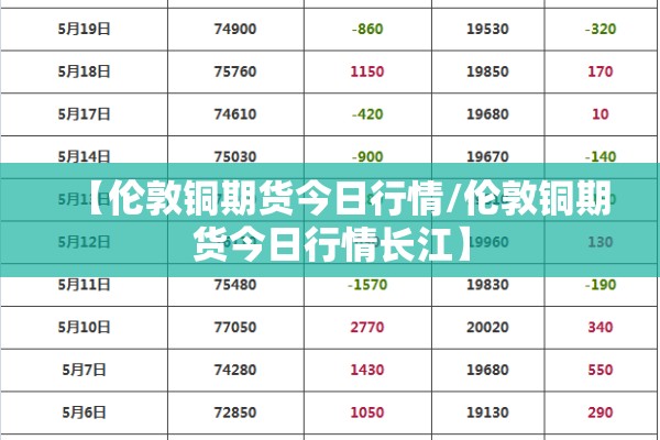 【伦敦铜期货今日行情/伦敦铜期货今日行情长江】 【伦敦铜期货今日行情/伦敦铜期货今日行情长江】