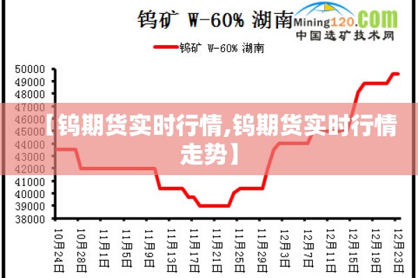 【钨期货实时行情,钨期货实时行情走势】 【钨期货实时行情,钨期货实时行情走势】