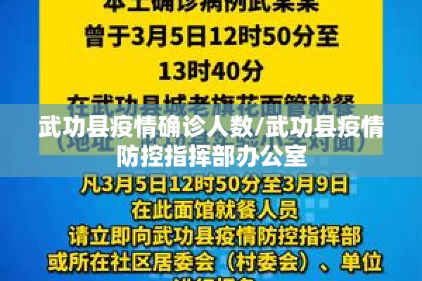 武功县疫情确诊人数/武功县疫情防控指挥部办公室