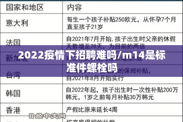 2022疫情下招聘难吗/m14是标准件螺栓吗
