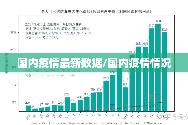 国内疫情最新数据/国内疫情情况 国内疫情最新数据/国内疫情情况