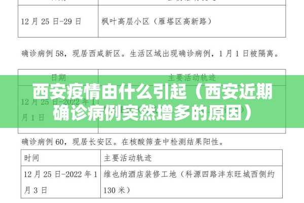 西安疫情由什么引起(西安近期确诊病例突然增多的原因) 西安疫情由什么引起(西安近期确诊病例突然增多的原因)