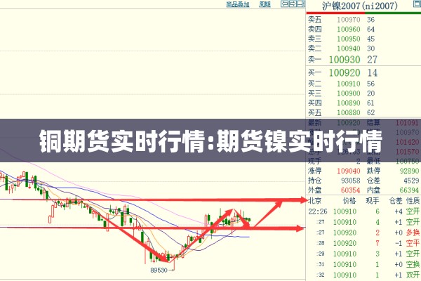 铜期货实时行情:期货镍实时行情 铜期货实时行情:期货镍实时行情