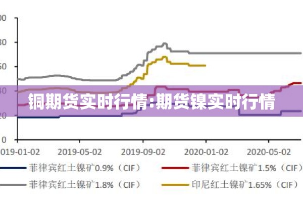 铜期货实时行情:期货镍实时行情 铜期货实时行情:期货镍实时行情
