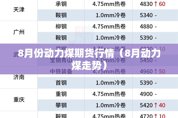8月份动力煤期货行情(8月动力煤走势) 8月份动力煤期货行情(8月动力煤走势)