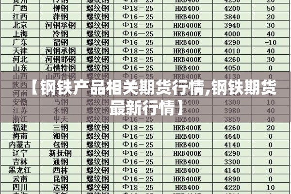【钢铁产品相关期货行情,钢铁期货最新行情】 【钢铁产品相关期货行情,钢铁期货最新行情】
