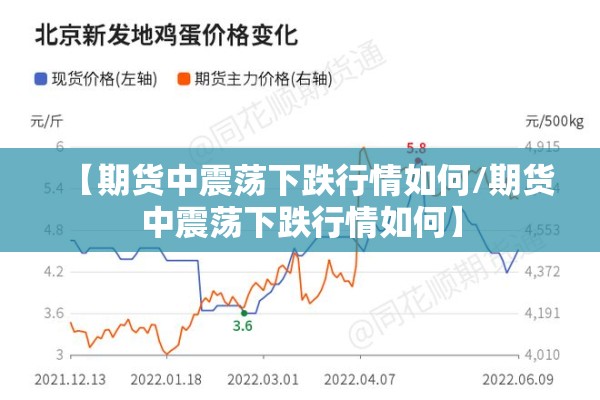 【期货中震荡下跌行情如何/期货中震荡下跌行情如何】