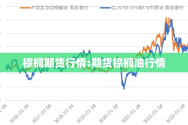 棕榈期货行情:期货棕榈油行情