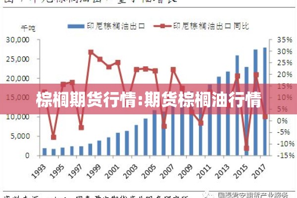 棕榈期货行情:期货棕榈油行情