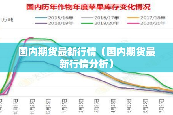 国内期货最新行情(国内期货最新行情分析) 国内期货最新行情(国内期货最新行情分析)