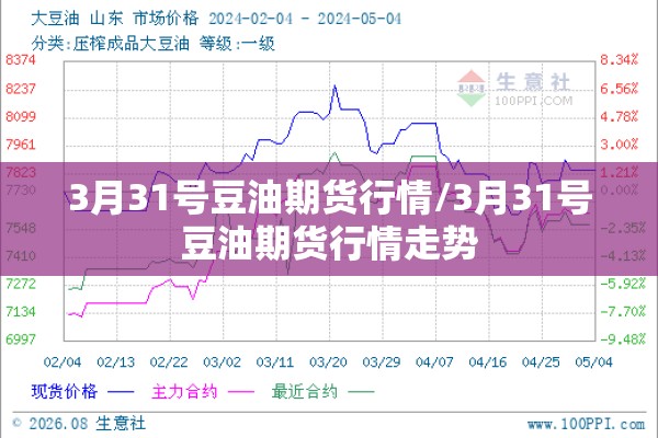 3月31号豆油期货行情/3月31号豆油期货行情走势 3月31号豆油期货行情/3月31号豆油期货行情走势