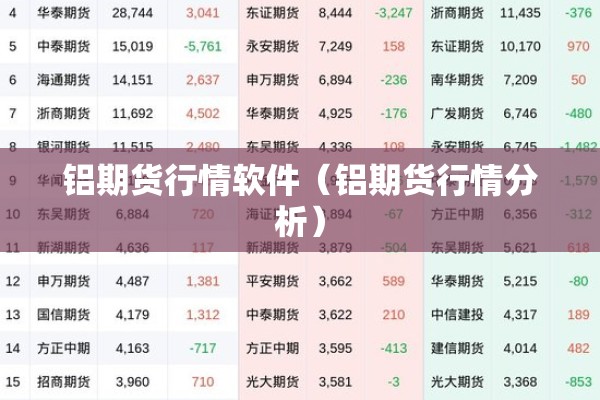 铝期货行情软件(铝期货行情分析) 铝期货行情软件(铝期货行情分析)