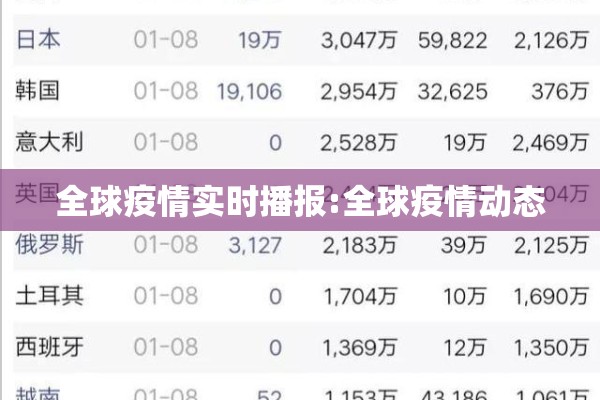 全球疫情实时播报:全球疫情动态 全球疫情实时播报:全球疫情动态