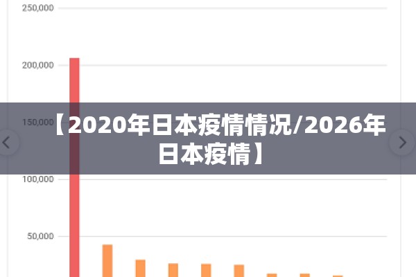 【2020年日本疫情情况/2026年日本疫情】 【2020年日本疫情情况/2026年日本疫情】