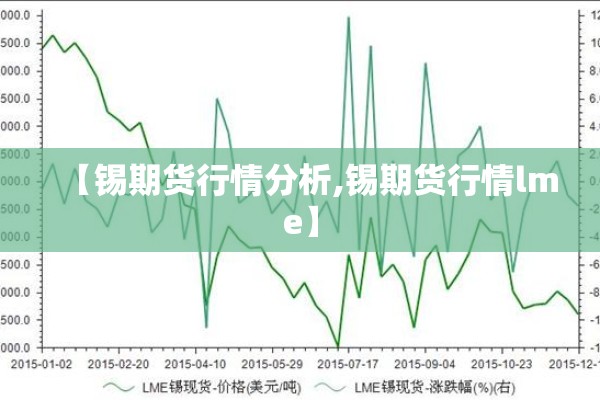 【锡期货行情分析,锡期货行情lme】
