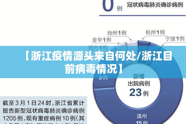 【浙江疫情源头来自何处/浙江目前病毒情况】 【浙江疫情源头来自何处/浙江目前病毒情况】