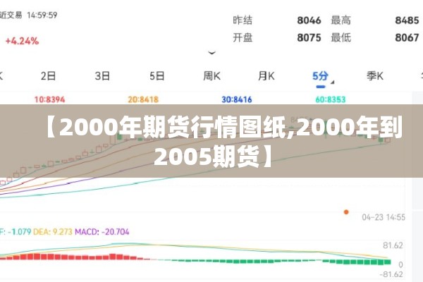 【2000年期货行情图纸,2000年到2005期货】 【2000年期货行情图纸,2000年到2005期货】