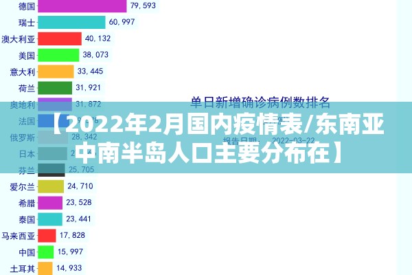 【2022年2月国内疫情表/东南亚中南半岛人口主要分布在】 【2022年2月国内疫情表/东南亚中南半岛人口主要分布在】