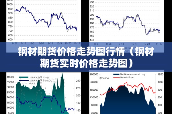 钢材期货价格走势图行情(钢材期货实时价格走势图) 钢材期货价格走势图行情(钢材期货实时价格走势图)