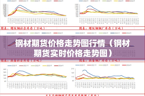 钢材期货价格走势图行情(钢材期货实时价格走势图) 钢材期货价格走势图行情(钢材期货实时价格走势图)
