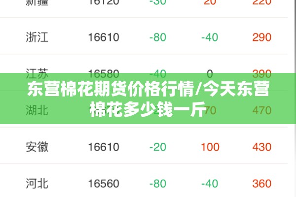 东营棉花期货价格行情/今天东营棉花多少钱一斤