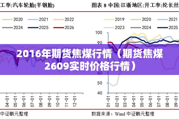 2016年期货焦煤行情(期货焦煤2609实时价格行情) 2016年期货焦煤行情(期货焦煤2609实时价格行情)