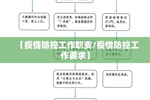 【疫情防控工作职责/疫情防控工作要求】