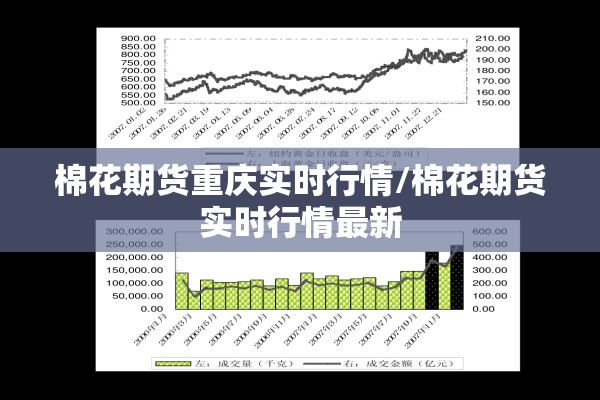 棉花期货重庆实时行情/棉花期货实时行情最新