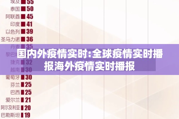 国内外疫情实时:全球疫情实时播报海外疫情实时播报