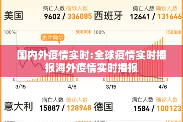 国内外疫情实时:全球疫情实时播报海外疫情实时播报