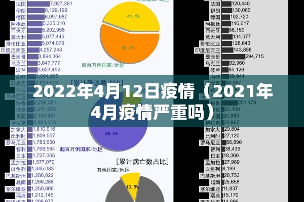 2022年4月12日疫情（2021年4月疫情严重吗）