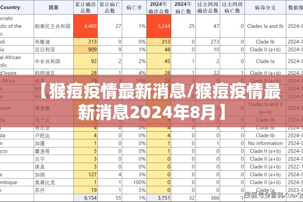 【猴痘疫情最新消息/猴痘疫情最新消息2024年8月】