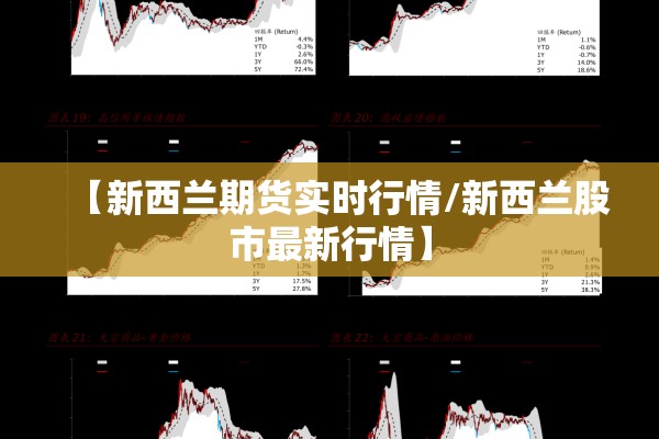 【新西兰期货实时行情/新西兰股市最新行情】 【新西兰期货实时行情/新西兰股市最新行情】