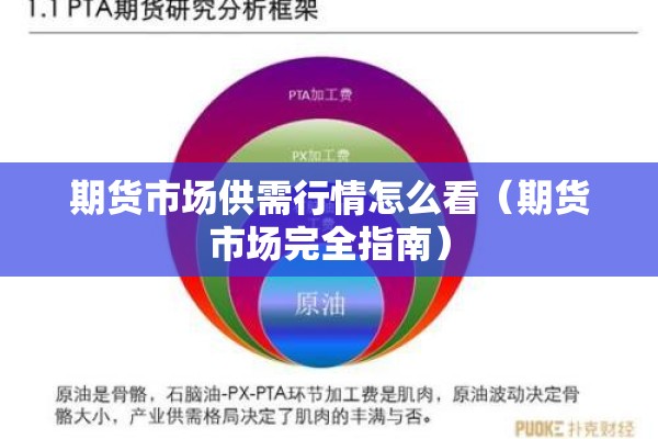 期货市场供需行情怎么看(期货市场完全指南) 期货市场供需行情怎么看(期货市场完全指南)
