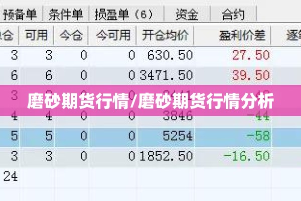磨砂期货行情/磨砂期货行情分析