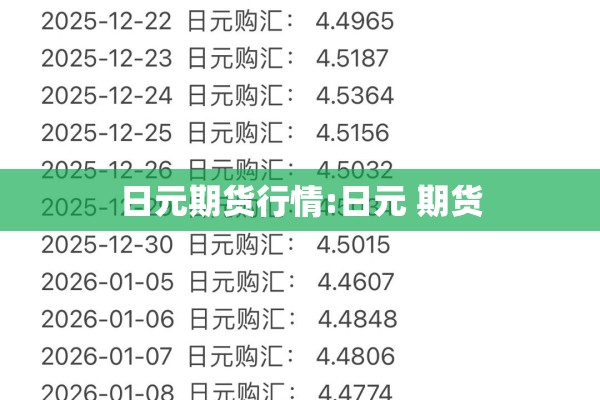 日元期货行情:日元 期货 日元期货行情:日元 期货