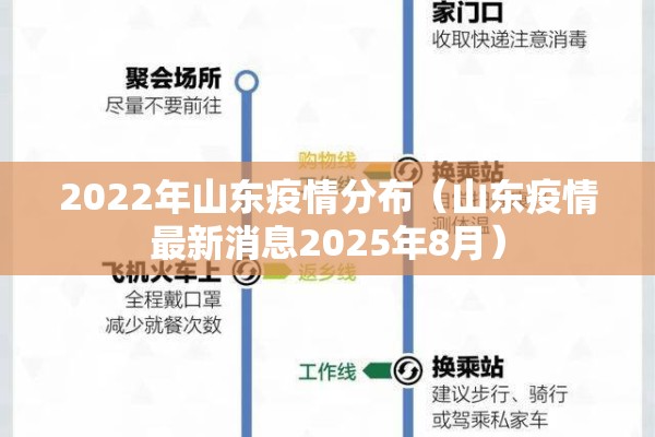2022年山东疫情分布（山东疫情最新消息2025年8月）