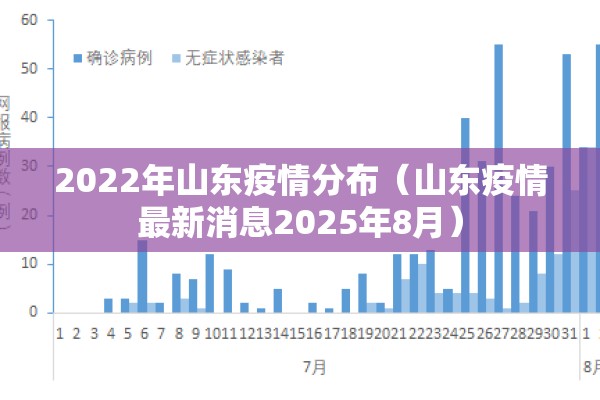2022年山东疫情分布（山东疫情最新消息2025年8月）