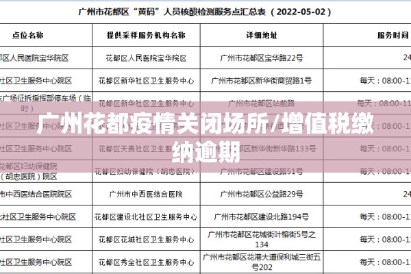 广州花都疫情关闭场所/增值税缴纳逾期