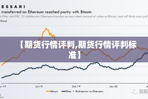 【期货行情评判,期货行情评判标准】