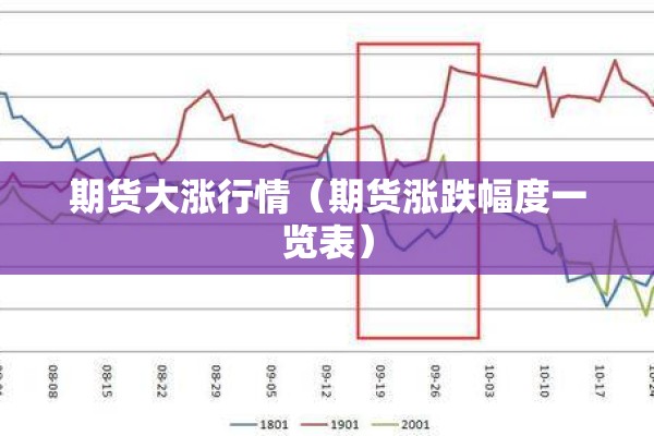 期货大涨行情（期货涨跌幅度一览表）