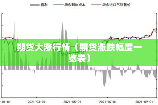 期货大涨行情（期货涨跌幅度一览表）